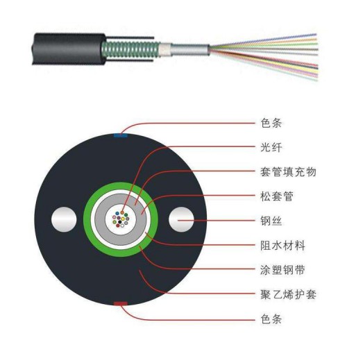 光電復合電纜 鎧裝光電復合電纜 津纜線纜直銷全系列光纜