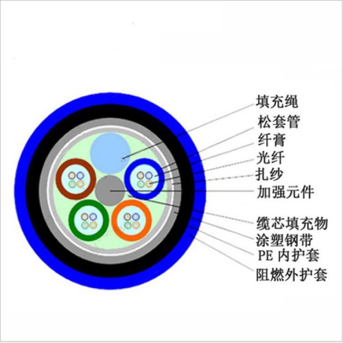 礦用光纜MGTS-12B1