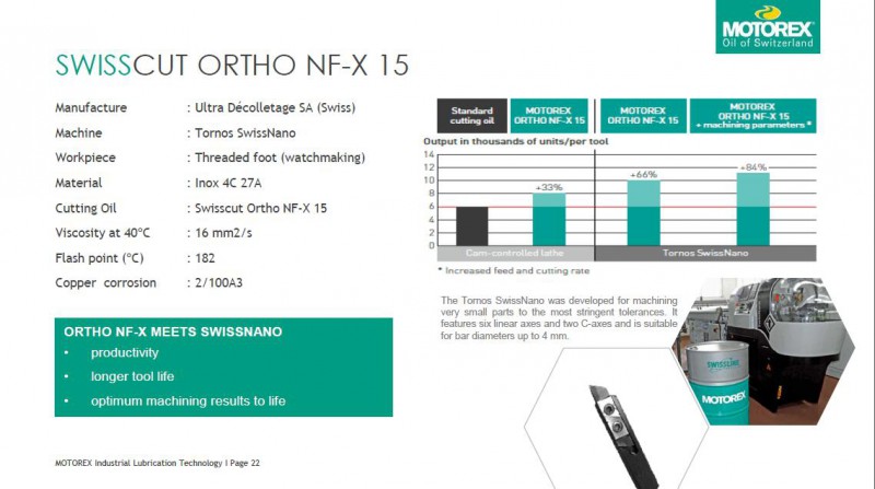 ORTHO NFX11