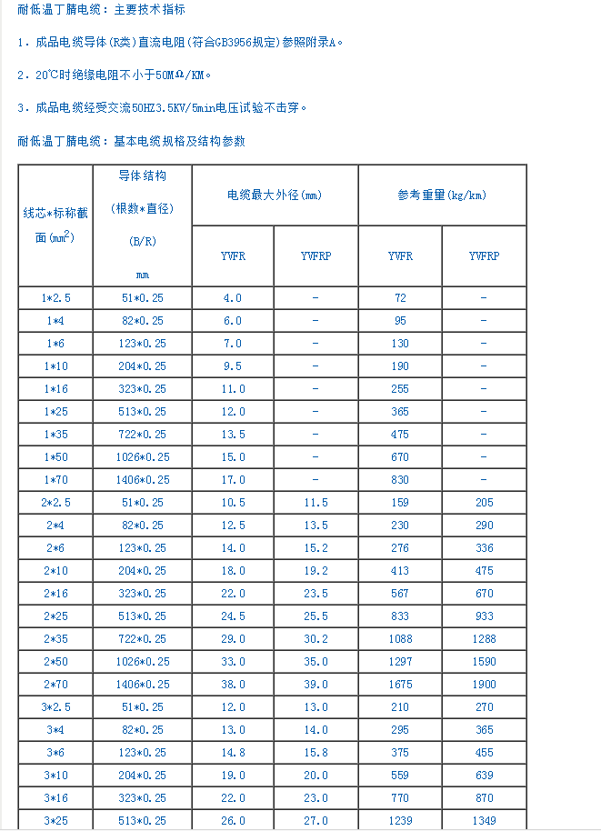 丁腈電纜2