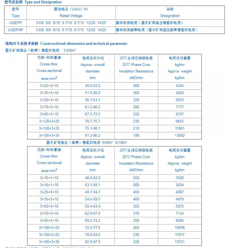 盾構機電纜2