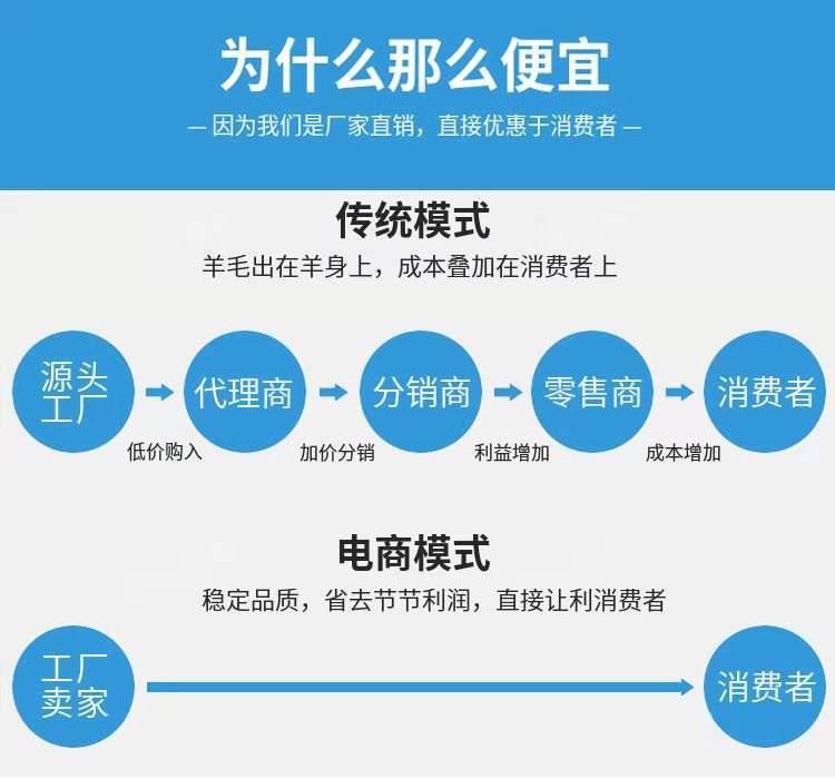 不銹鋼罐選擇我們