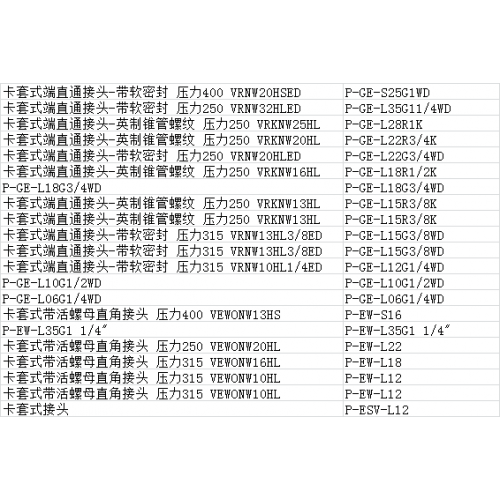 液壓站配件 （管接頭等)