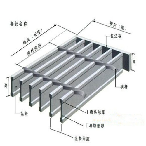 鋼格板鋼格柵廠家_鍍鋅扁鐵格柵_噴漆鋼格柵_東莞鋼格柵