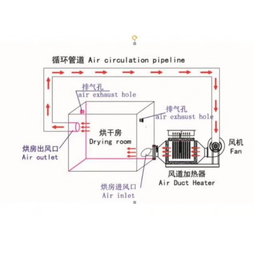 風道加熱器 空氣加熱器 電加熱器