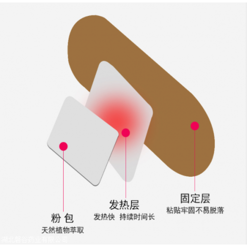 oem定制痛經貼代加工貼牌 廠家生產痛經貼批發