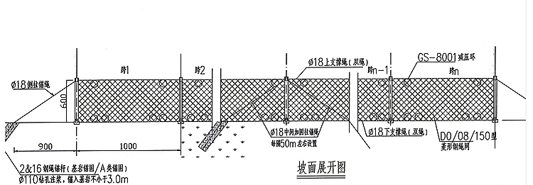 被動防護網布局圖