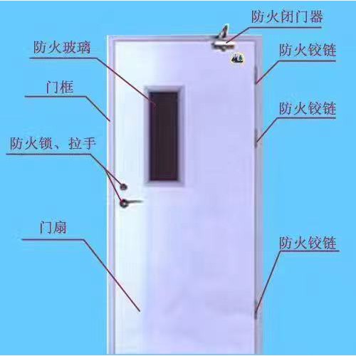 防火門 防火門廠家 甲級(jí)鋼質(zhì)防火門