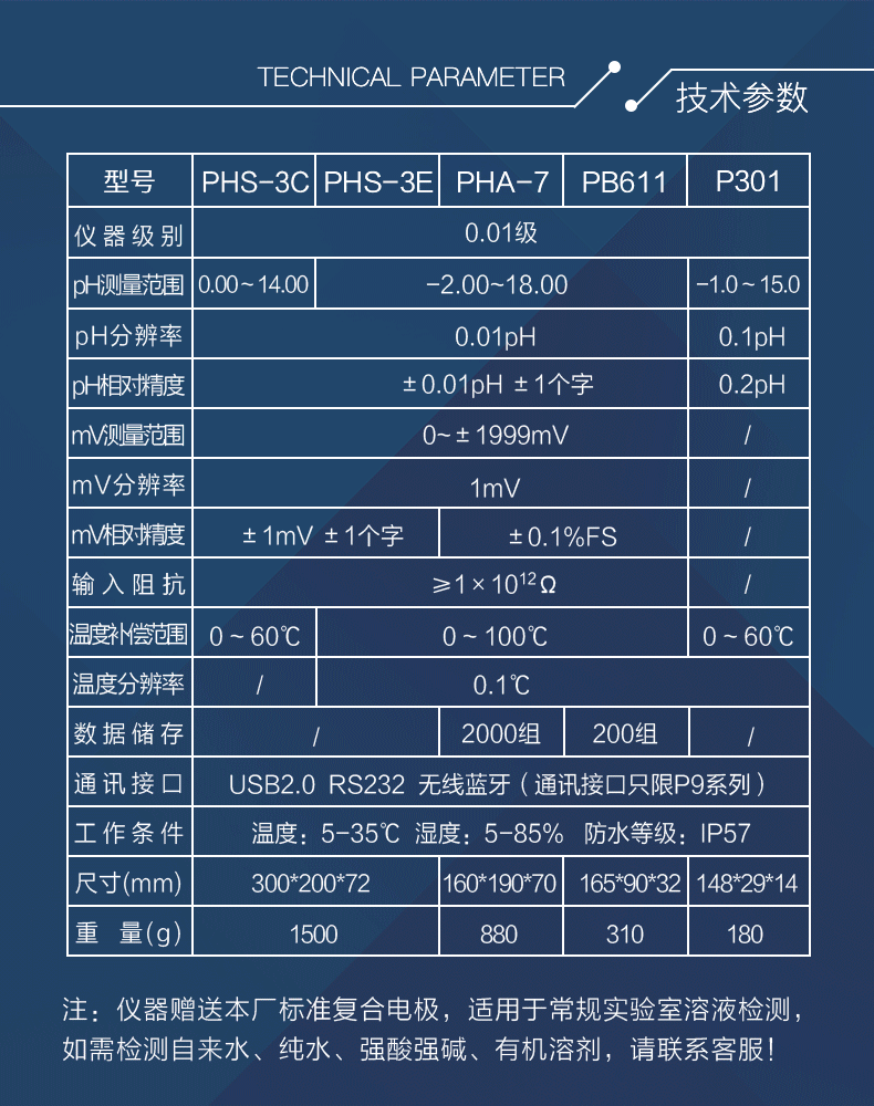 酸度計(jì)詳情頁_06