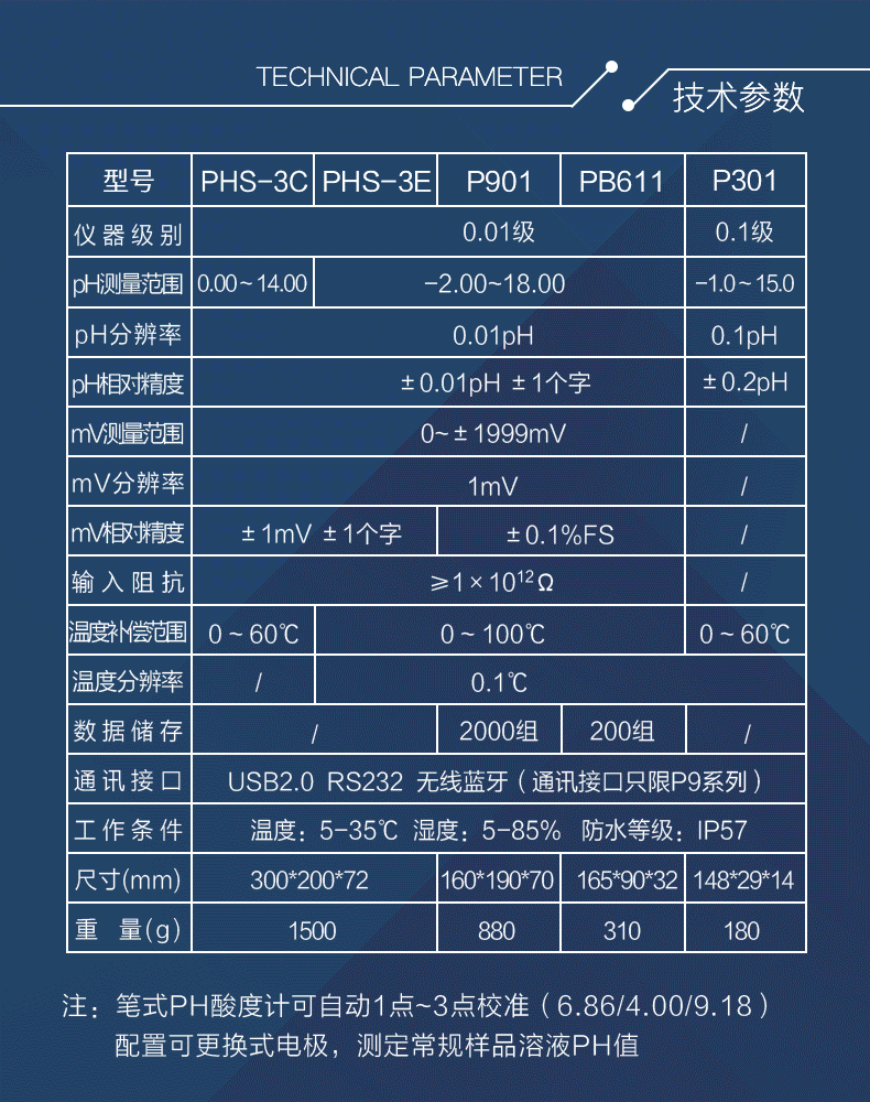 酸度計(jì)詳情頁(yè)_06