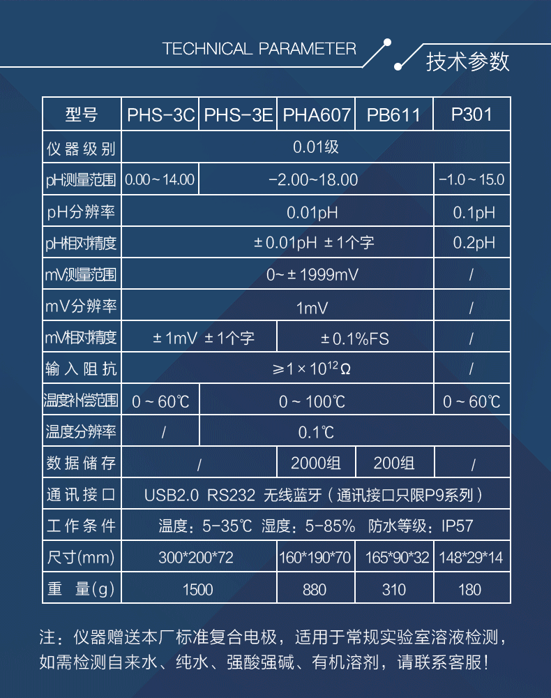 酸度計詳情頁_06