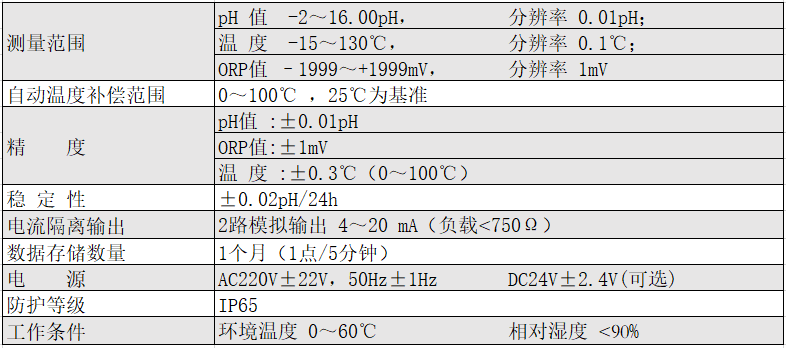 ph580技術參數