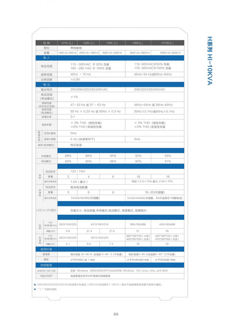 戴克威爾UPS電源彩頁(yè)2021_7_split_1.jpg-2021-11-24-11-08-14-005