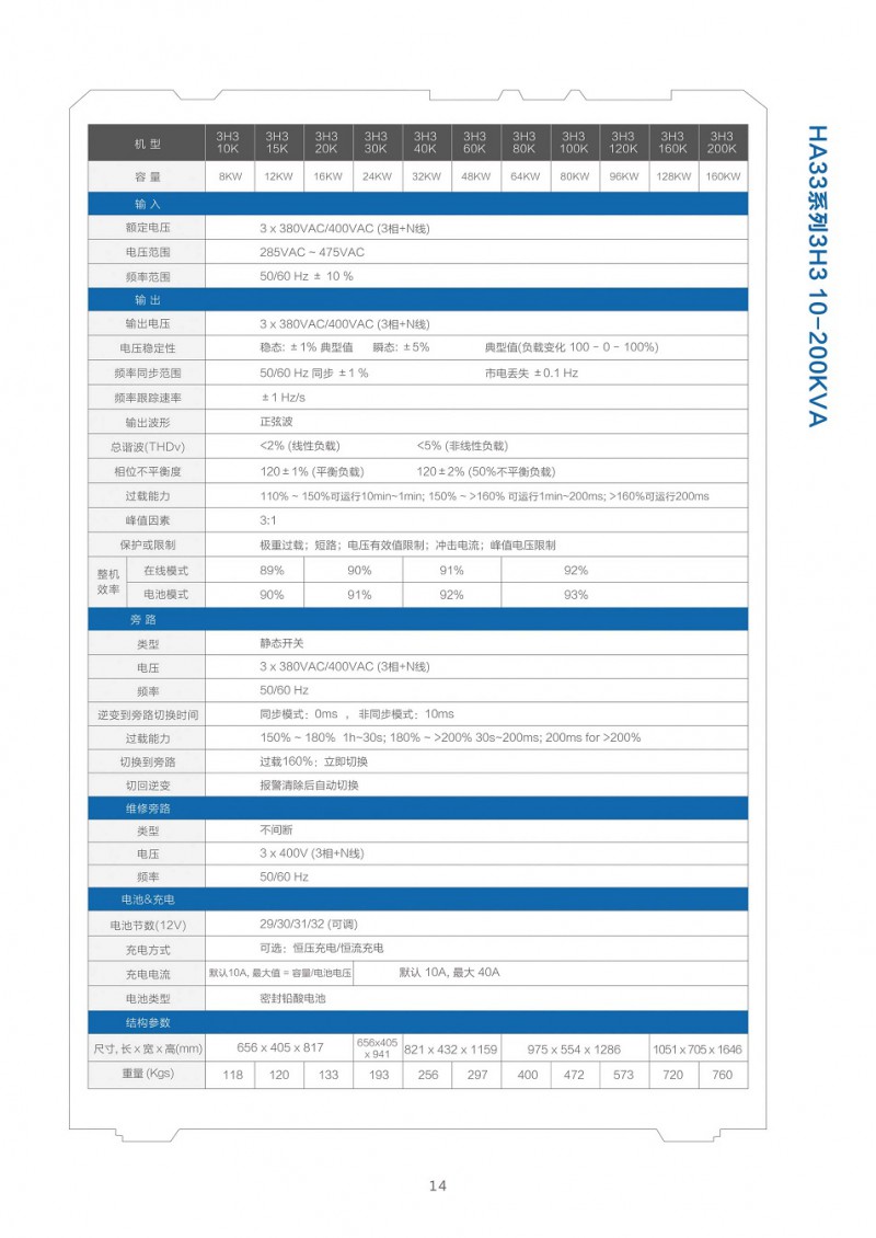 戴克威爾UPS電源彩頁(yè)2021_15_split_1.jpg-2021-11-24-14-02-32-549