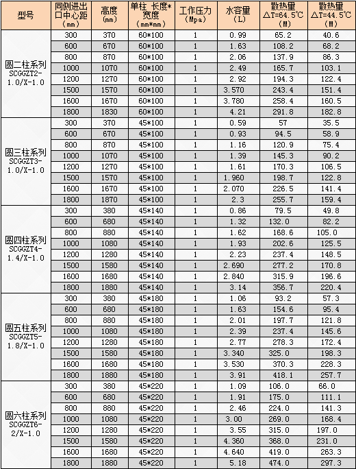 產品參數