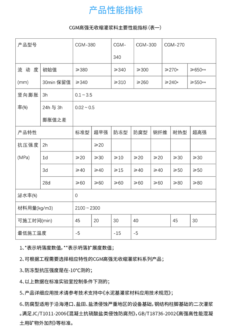 灌漿料產品性能指標