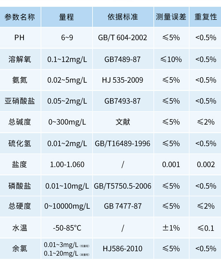 水質(zhì)詳情頁-3_07