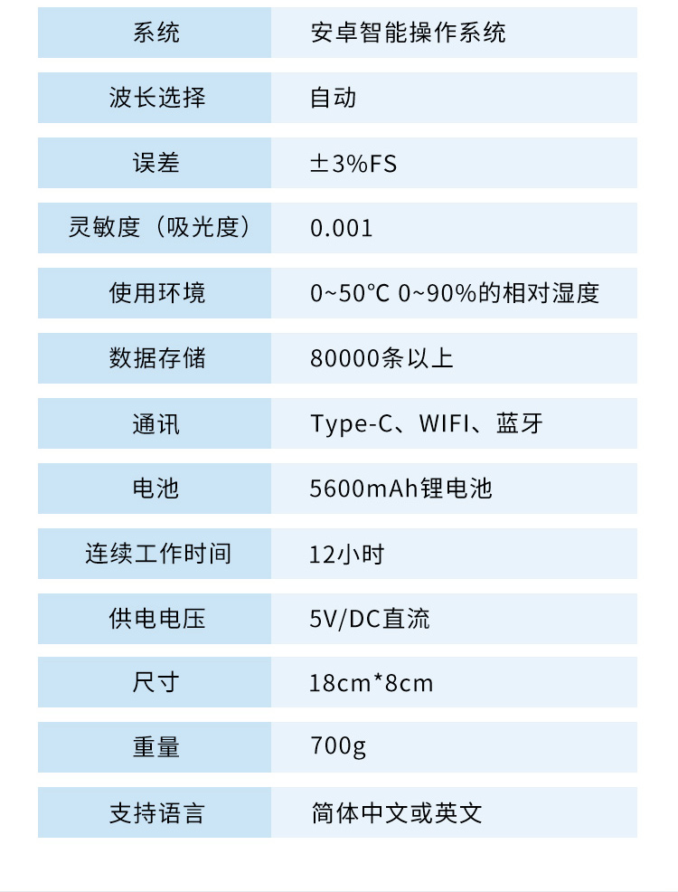 水質(zhì)詳情頁-3_17