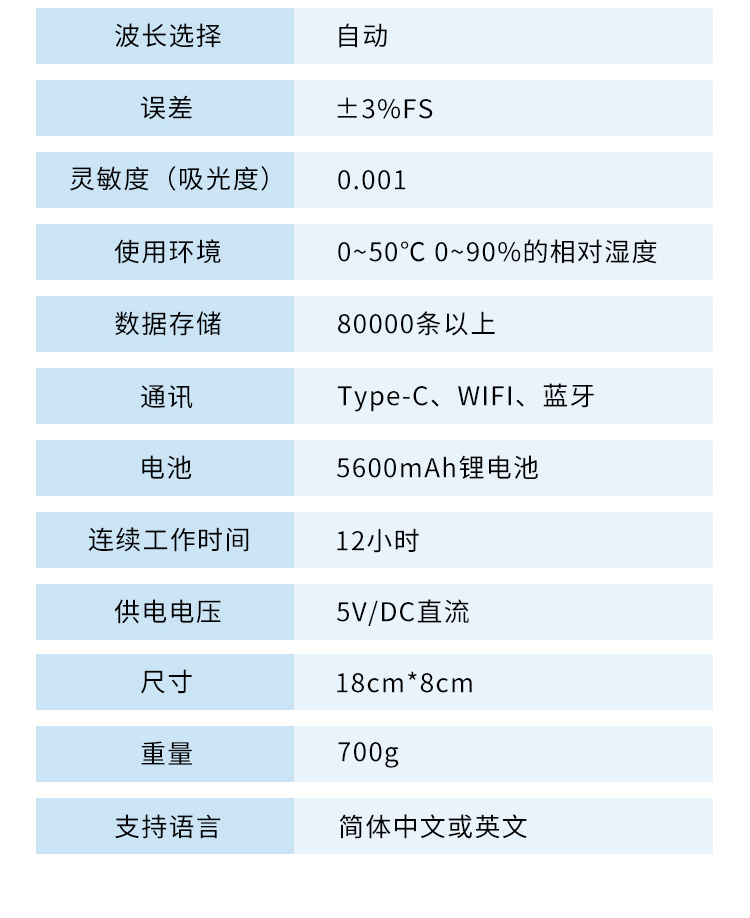 手持水質詳情_17