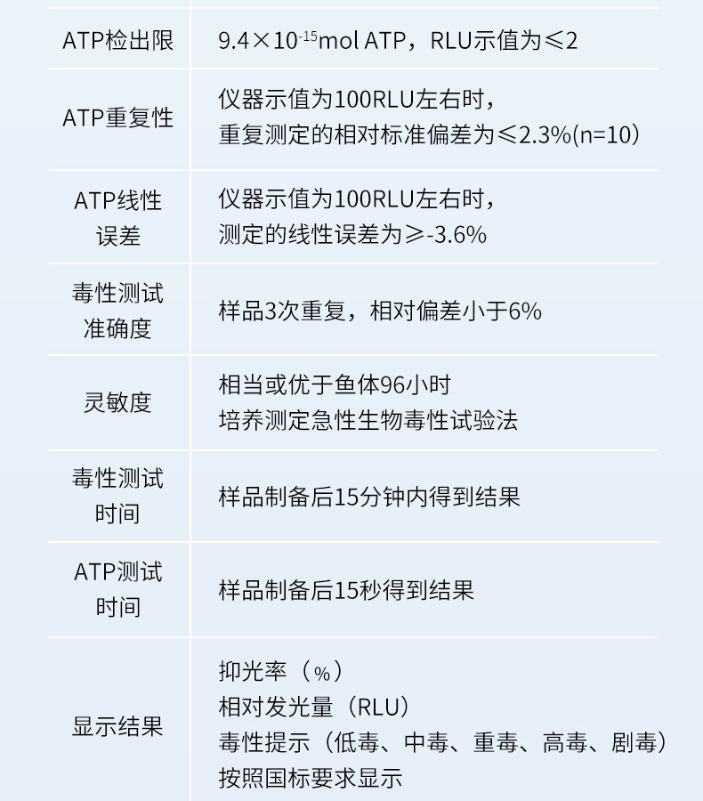 手持生物毒性詳情_15