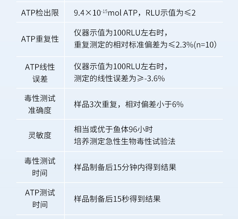 手持生物毒性詳情_15