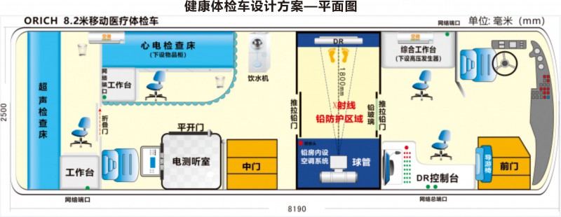 健康體檢車