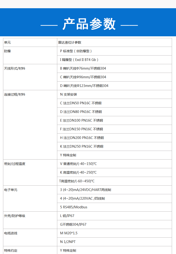 雷達液位計詳情_03