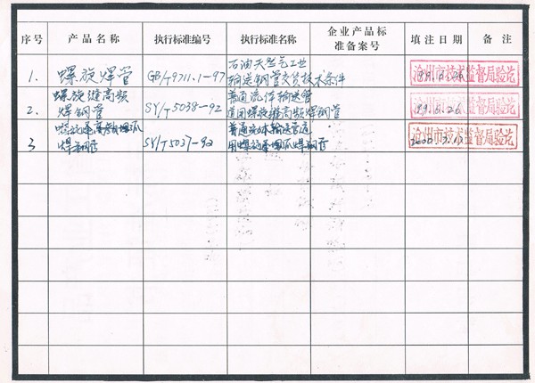 河北省工業產品（執行標準證書）