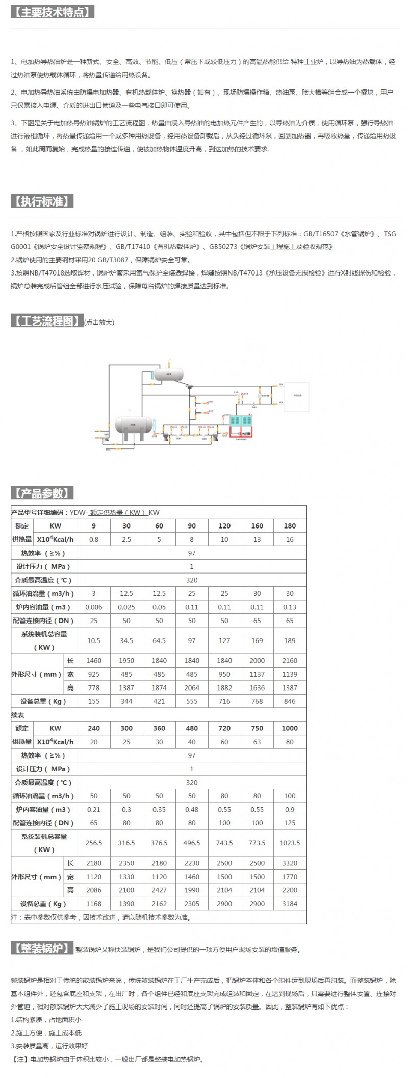 詳情2