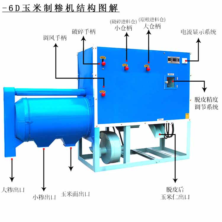 玉米制糝機圖解