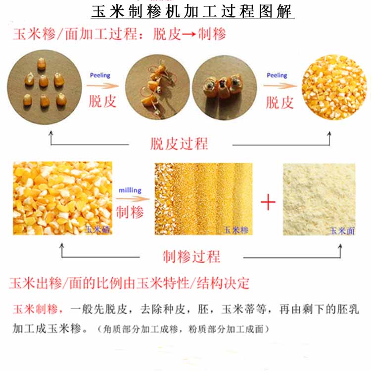 玉米打糝機