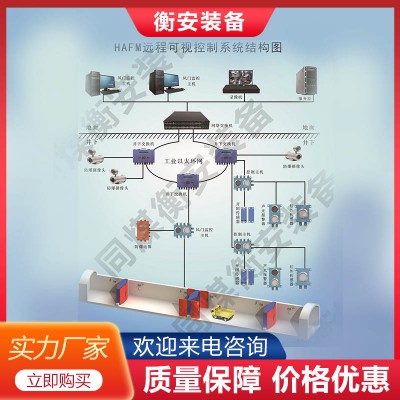 HAFM遠程可視控制系統 風門控制主機 紅外對射傳感器