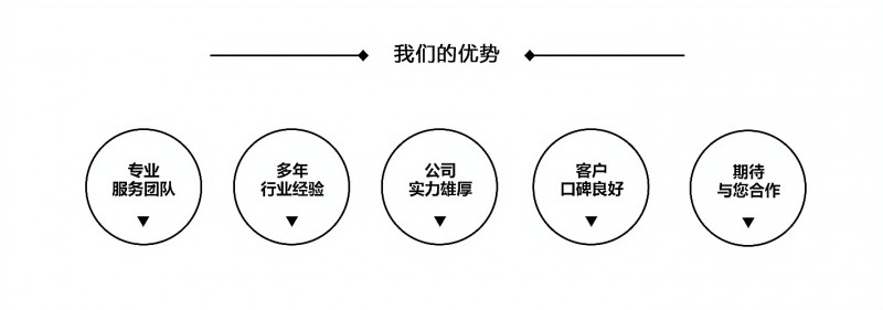 我們的優勢