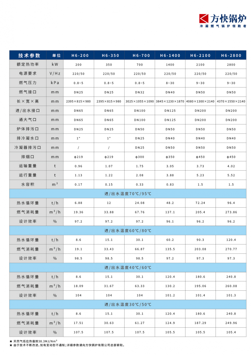 第二代H6畫冊-稿Ⅰ_20201028-4