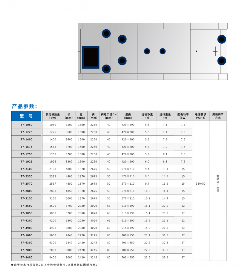 T7全型號-20181029-03(1)