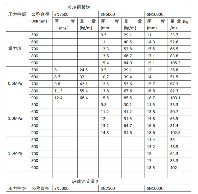 玻璃鋼管道_03