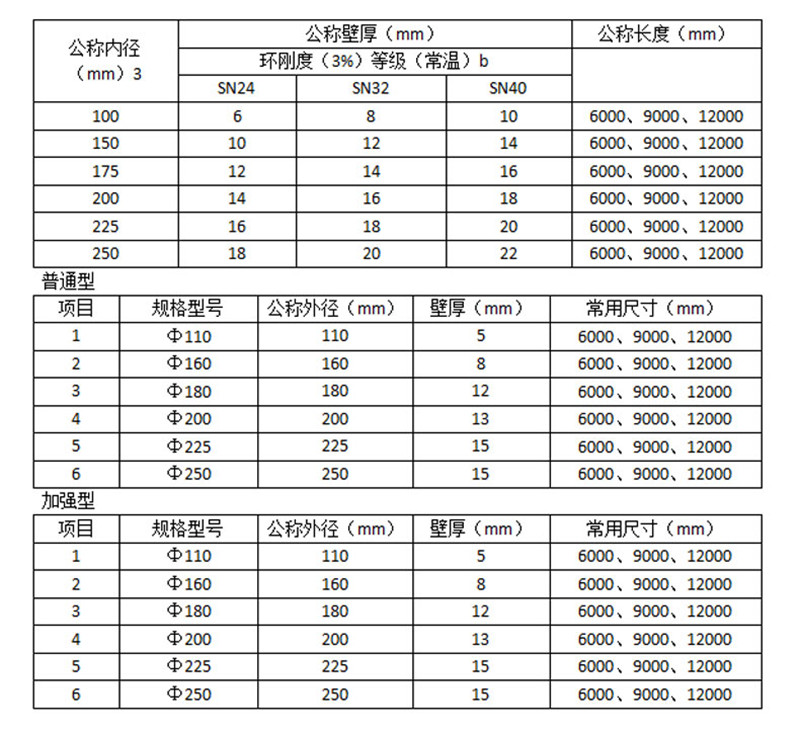 F-_服務(wù)包_4.17--棗強眾塑商貿(mào)_第二次-54款產(chǎn)品_11.2-玻璃鋼一體化污水處理設(shè)備_11.2-玻璃鋼一體化污水處理設(shè)備_03