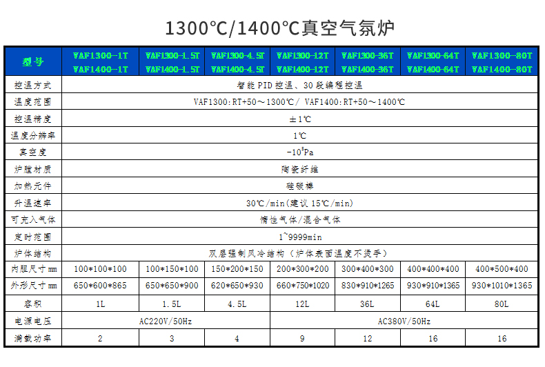 真空氣氛爐_12