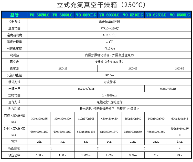 c充氮真空干燥機_12