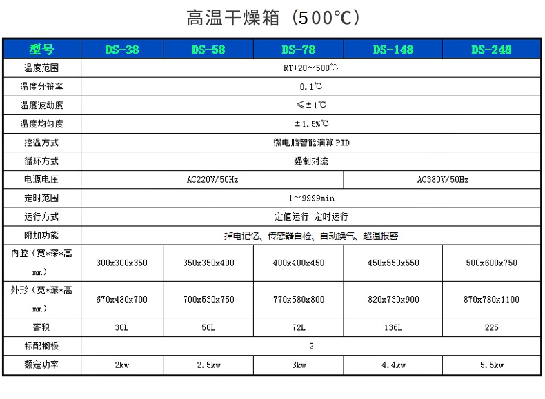 鼓風(fēng)干燥箱_12