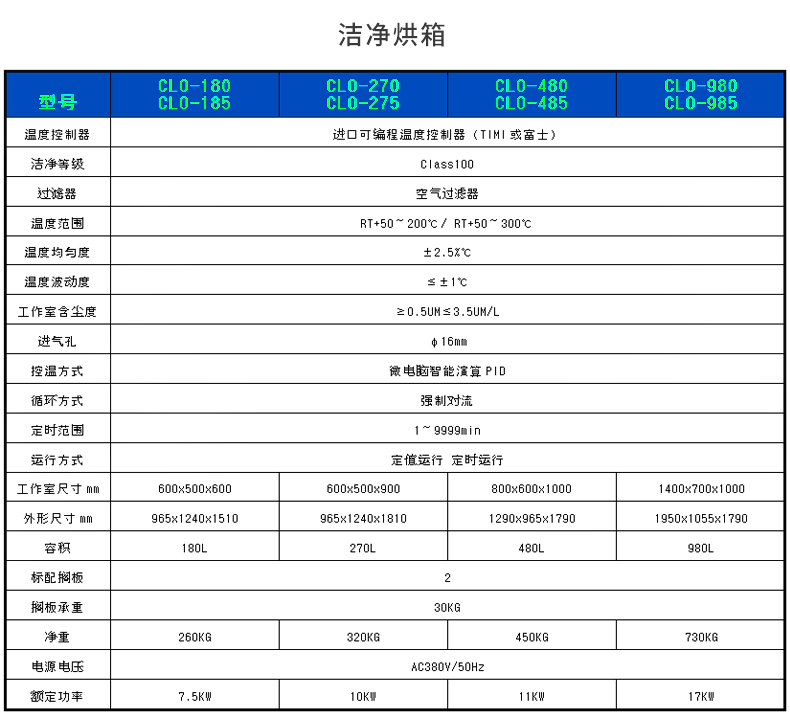 潔凈烘箱_11