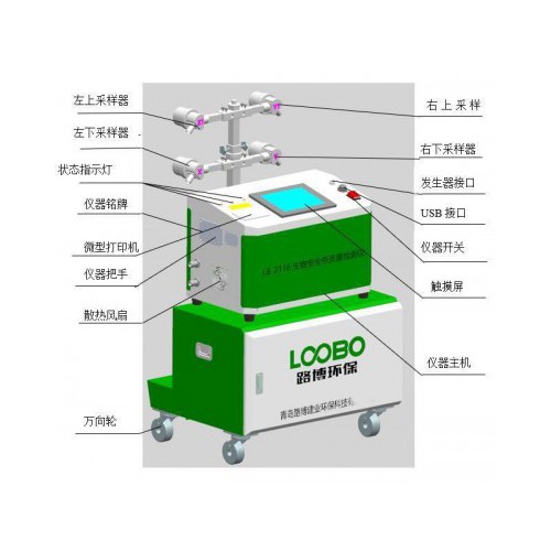 LB-2116生物安全柜質量檢測儀  專用渦流式氣溶膠發生器