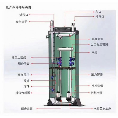 一體化預制泵站 地埋式一體化預制泵站