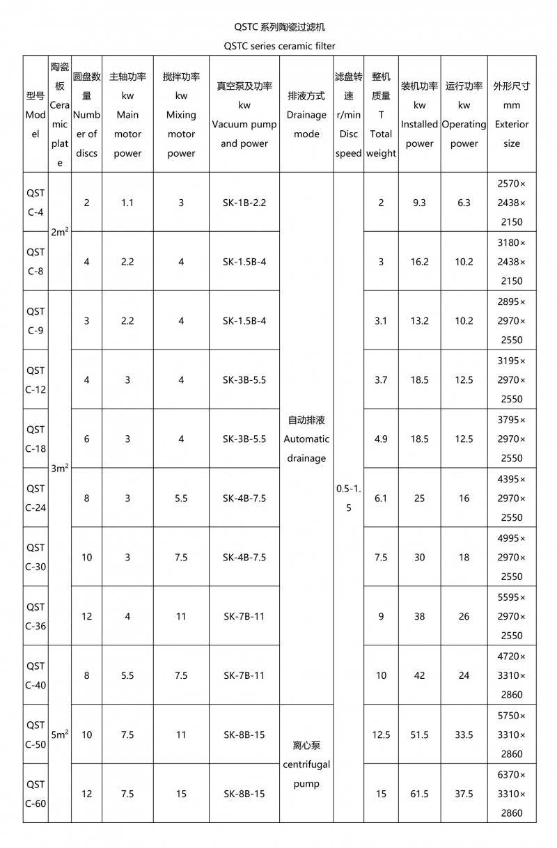 陶瓷過濾機-1