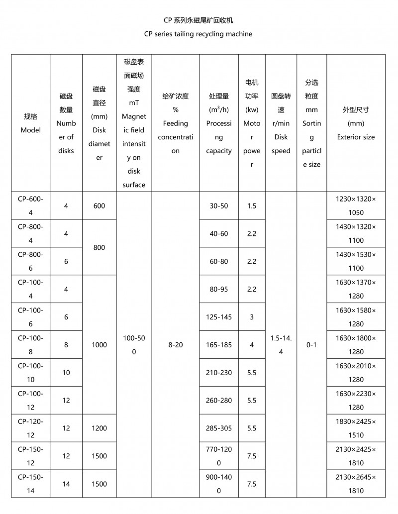 尾礦回收機1