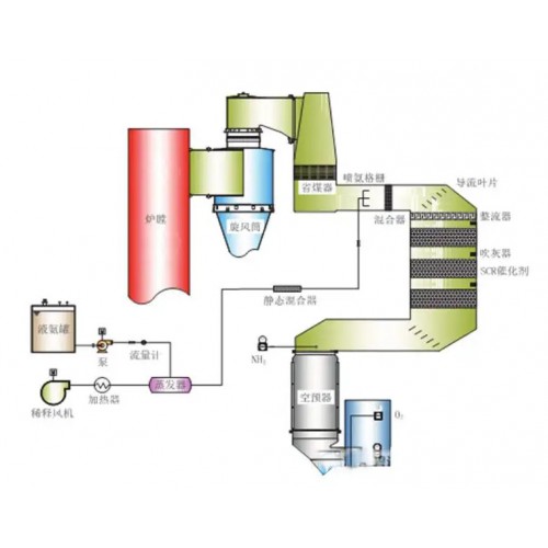 燃煤發電廠鍋爐脫硝廠家