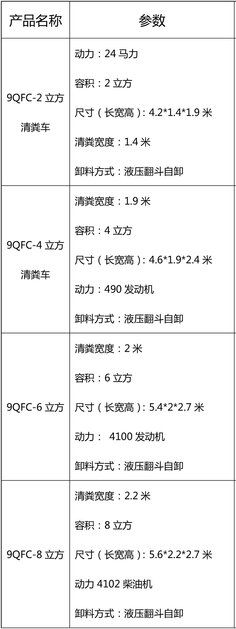 清糞車參數