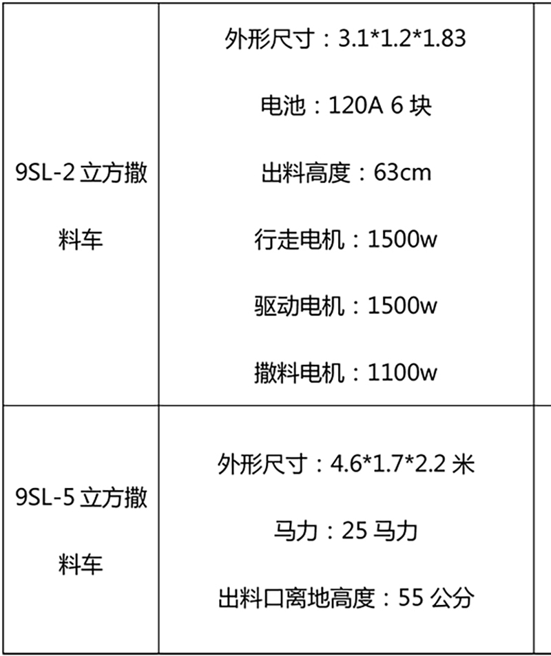 撒料車參數價格