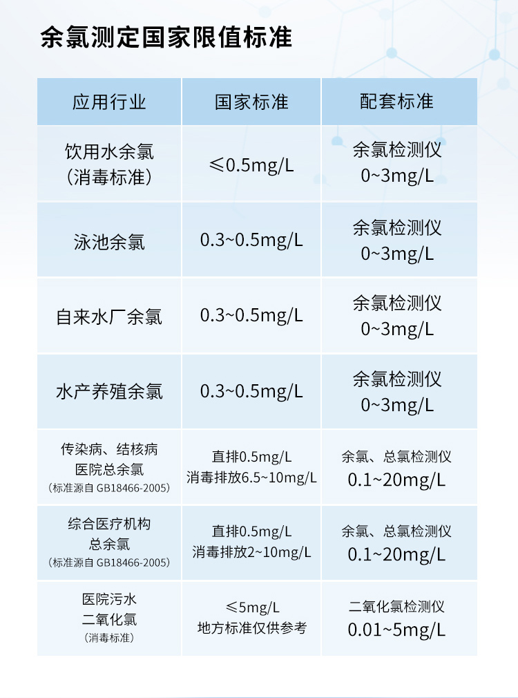 余氯詳情頁_06