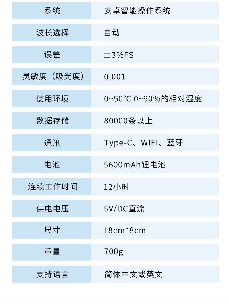 水質詳情頁-2_16